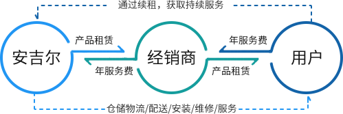 图片展示